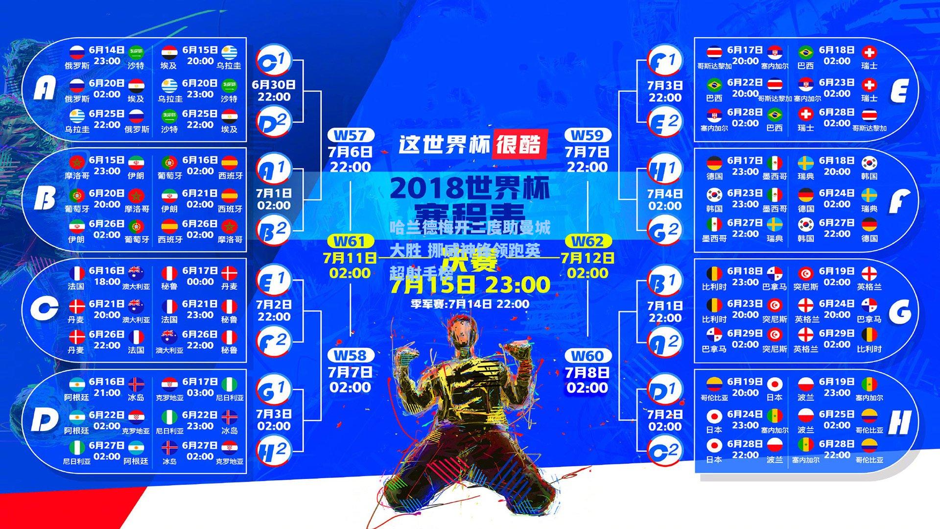 哈兰德梅开二度助曼城大胜 挪威神锋领跑英超射手榜